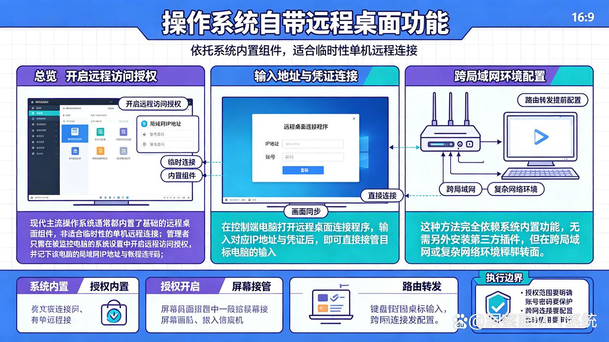 想远程监控电脑?分享5个简单的远程监控方法,码住试试了(图6) 想远程监控电脑?分享5个简单的远程监控方法,码住试试了(图6)