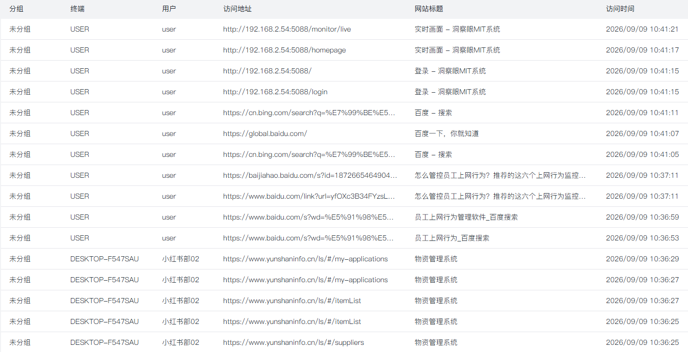 怎么管控员工上网行为？6 款上网行为监控软件，2026 企业运维参考(图2)