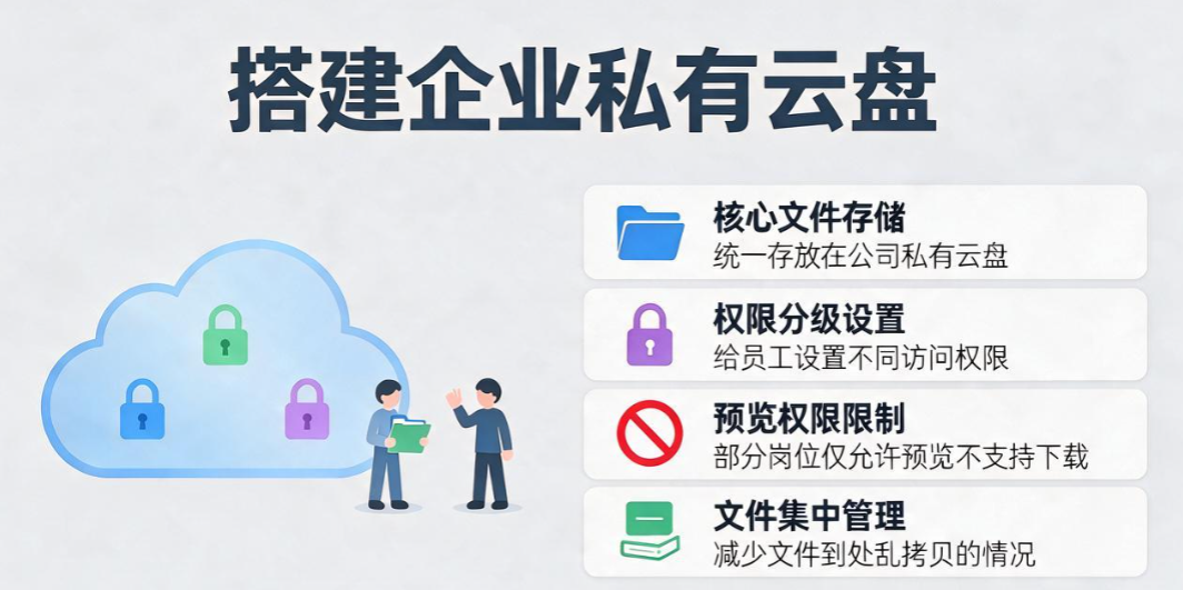 电脑如何防泄密?4 个实用电脑加密方法,守护企业终端数据(图7) 电脑如何防泄密?4 个实用电脑加密方法,守护企业终端数据(图7)