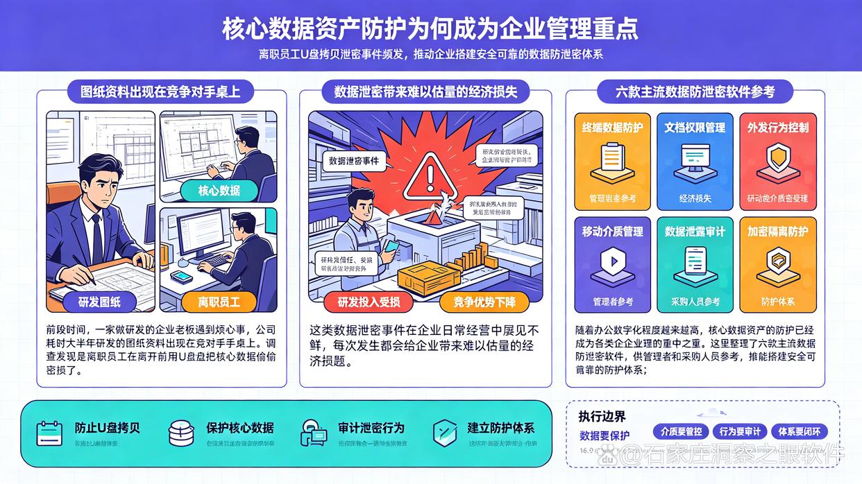 数据防泄密软件有哪些?推荐6款好用的数据防泄密软件,码住收藏了(图1) 数据防泄密软件有哪些?推荐6款好用的数据防泄密软件,码住收藏了(图1)