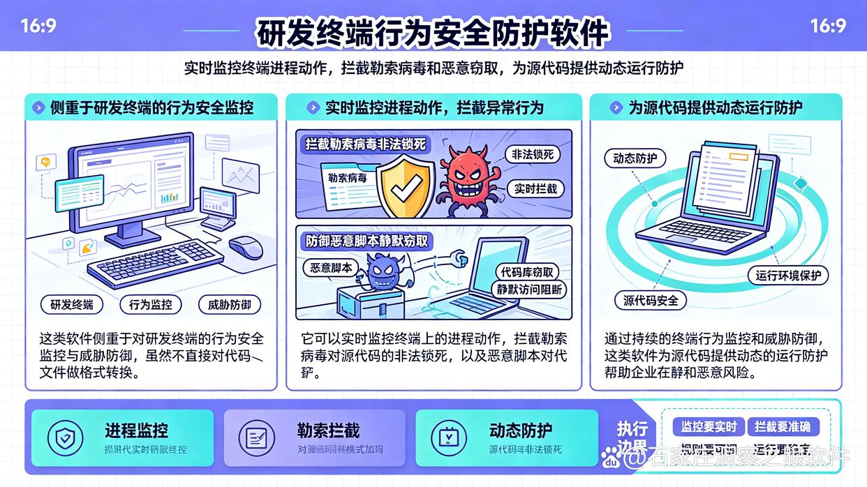 想加密源代码?怎么加密?分享七款高质量的源代码加密软件,建议试试(图7) 想加密源代码?怎么加密?分享七款高质量的源代码加密软件,建议试试(图7)