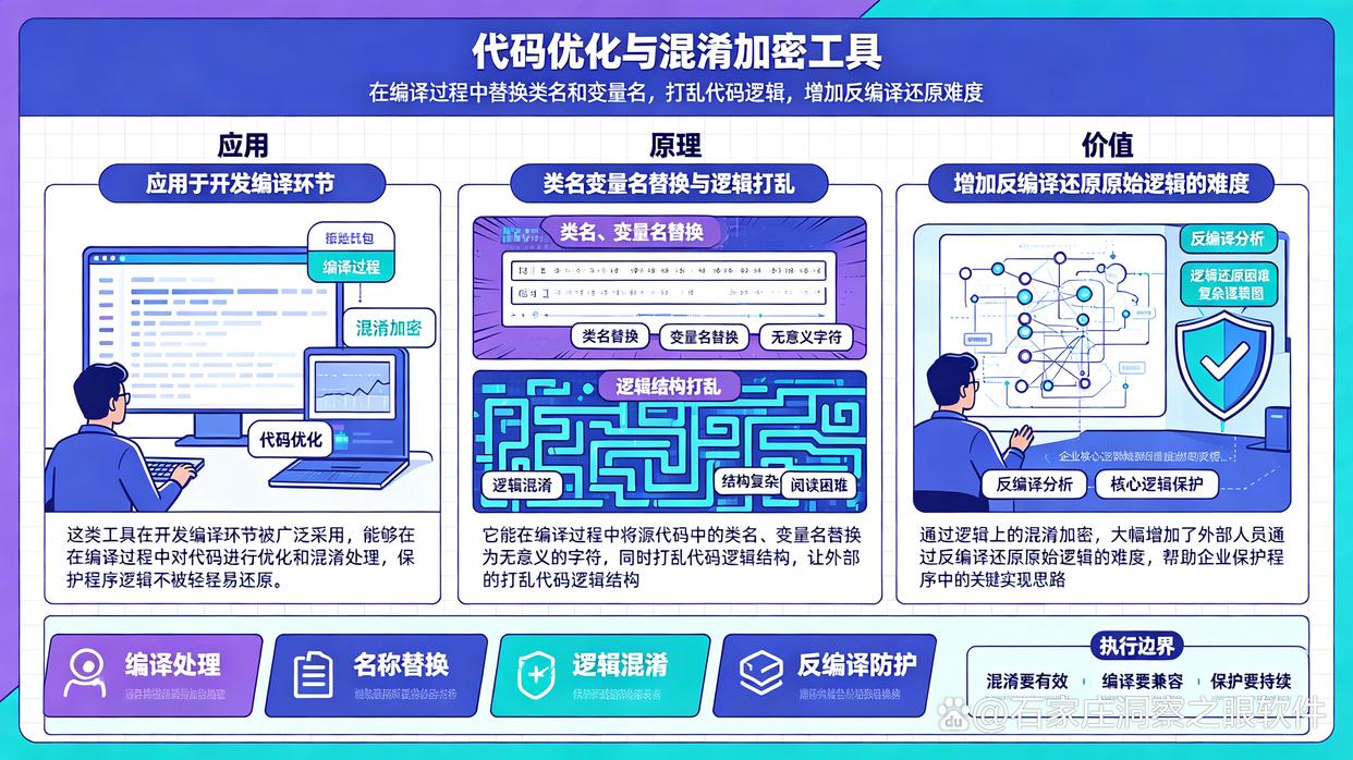 想加密源代码?怎么加密?分享七款高质量的源代码加密软件,建议试试(图8) 想加密源代码?怎么加密?分享七款高质量的源代码加密软件,建议试试(图8)