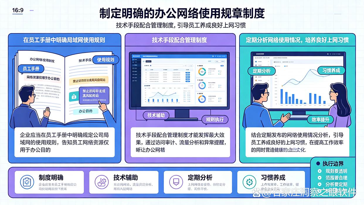 想监控上网行为?分享6个上网行为监控小技巧,快来学起来了(图7) 想监控上网行为?分享6个上网行为监控小技巧,快来学起来了(图7)