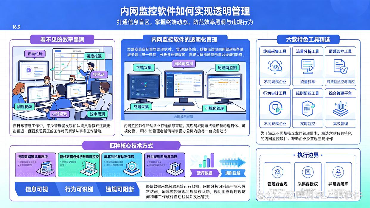 内网监控软件如何监控内网？26年精选六款内网监控软件，建议试试(图1)