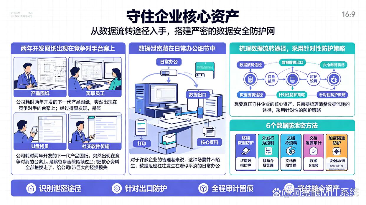 怎么有效防止数据泄密?教你6个简单的数据防泄密方法,快来码住试试(图1) 怎么有效防止数据泄密?教你6个简单的数据防泄密方法,快来码住试试(图1)