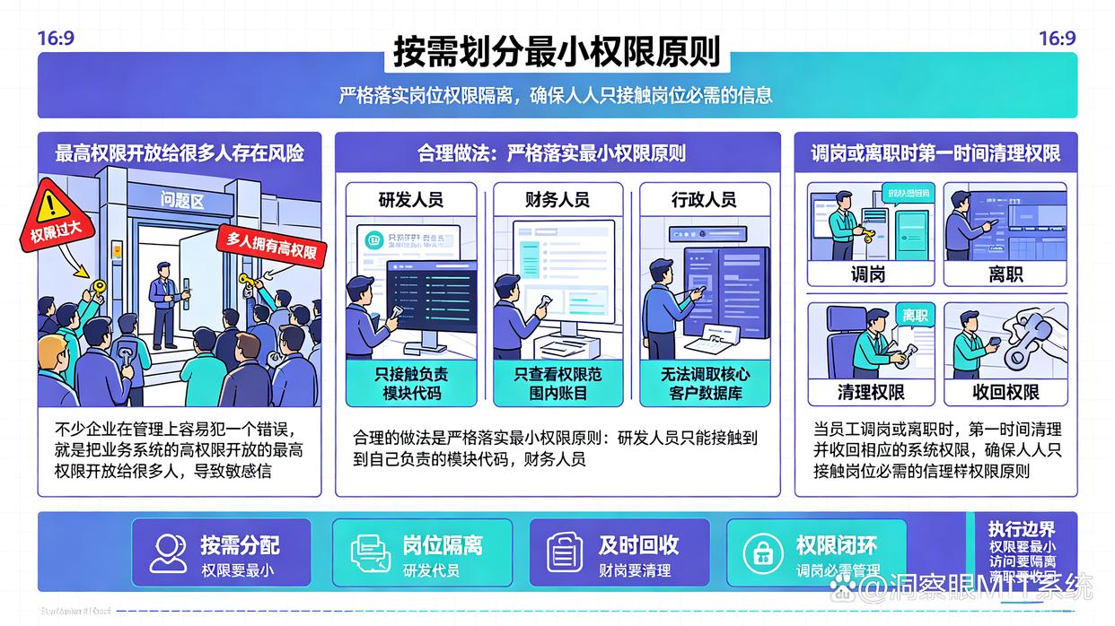 怎么有效防止数据泄密?教你6个简单的数据防泄密方法,快来码住试试(图6) 怎么有效防止数据泄密?教你6个简单的数据防泄密方法,快来码住试试(图6)