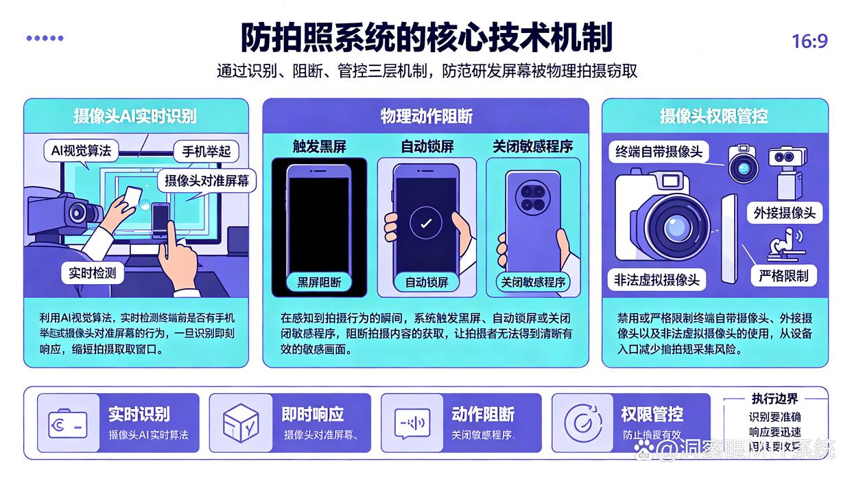 如何防止员工恶意拍照研发机密?分享六款公司研发电脑防拍照系统,快码住(图2) 如何防止员工恶意拍照研发机密?分享六款公司研发电脑防拍照系统,快码住(图2)