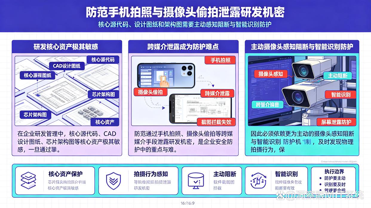如何防止员工恶意拍照研发机密?分享六款公司研发电脑防拍照系统,快码住(图1) 如何防止员工恶意拍照研发机密?分享六款公司研发电脑防拍照系统,快码住(图1)