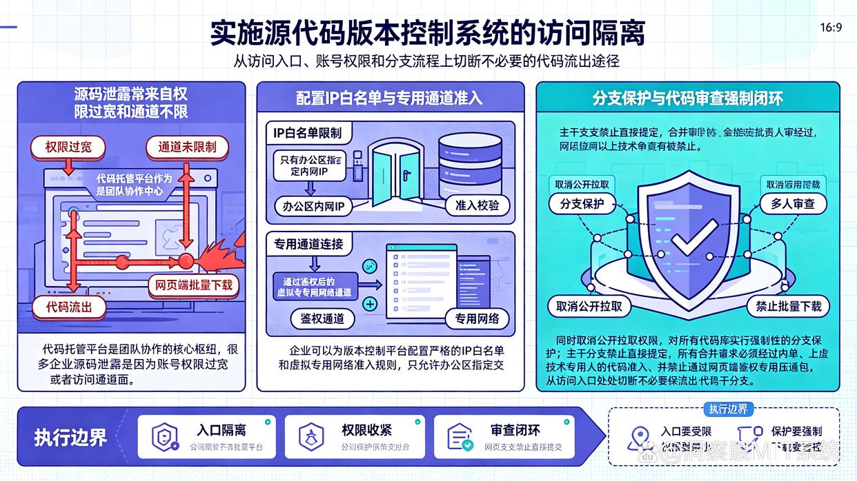 源代码怎么加密?教你六个源代码加密小措施,26年代码安全有保障(图6) 源代码怎么加密?教你六个源代码加密小措施,26年代码安全有保障(图6)