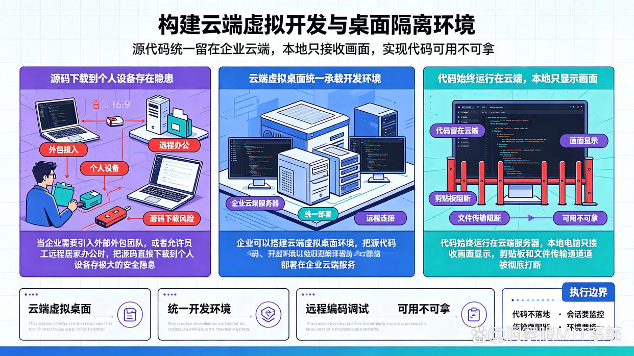 源代码怎么加密?教你六个源代码加密小措施,26年代码安全有保障(图7) 源代码怎么加密?教你六个源代码加密小措施,26年代码安全有保障(图7)