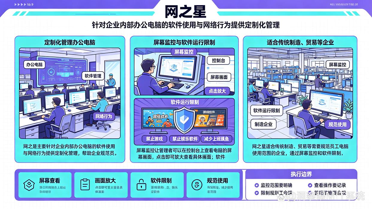 上网行为监控软件有哪些推荐?分享6款上网行为监控软件,你中意哪个?(图6) 上网行为监控软件有哪些推荐?分享6款上网行为监控软件,你中意哪个?(图6)