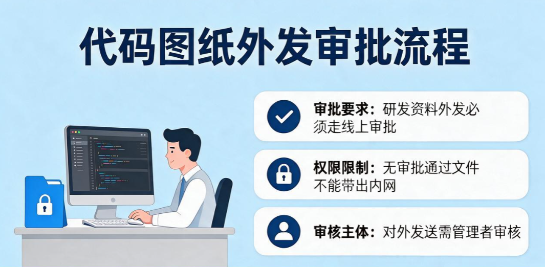 企业研发数据怎么防泄密?5 个研发数据防泄密实用方法,杜绝泄密(图7) 企业研发数据怎么防泄密?5 个研发数据防泄密实用方法,杜绝泄密(图7)