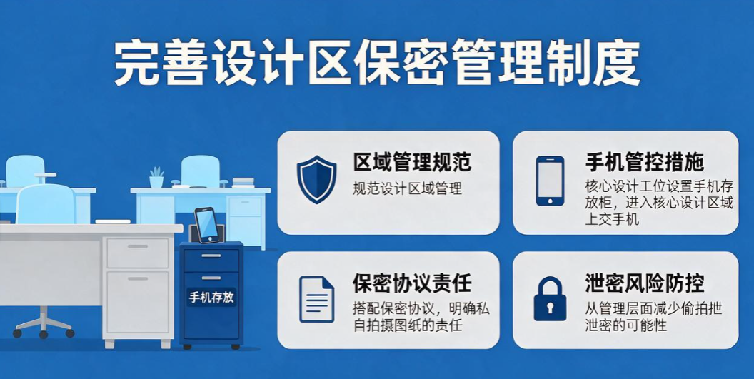 设计资料防拍照|3 种屏幕防偷拍方案,堵住偷拍泄密漏洞(图7) 设计资料防拍照|3 种屏幕防偷拍方案,堵住偷拍泄密漏洞(图7)