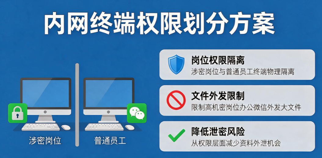 办公微信聊天能监控?5 种合规管控方案,守护企业资料安全(图6) 办公微信聊天能监控?5 种合规管控方案,守护企业资料安全(图6)