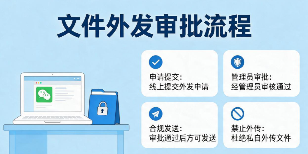 办公微信聊天能监控?5 种合规管控方案,守护企业资料安全(图7) 办公微信聊天能监控?5 种合规管控方案,守护企业资料安全(图7)