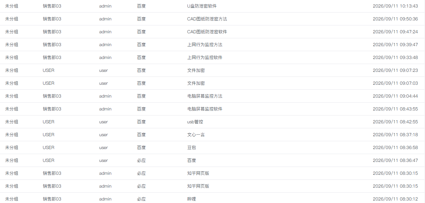 如何监控员工上网?6 个上网行为监控实用技巧,轻松管控企业内网(图4) 如何监控员工上网?6 个上网行为监控实用技巧,轻松管控企业内网(图4)