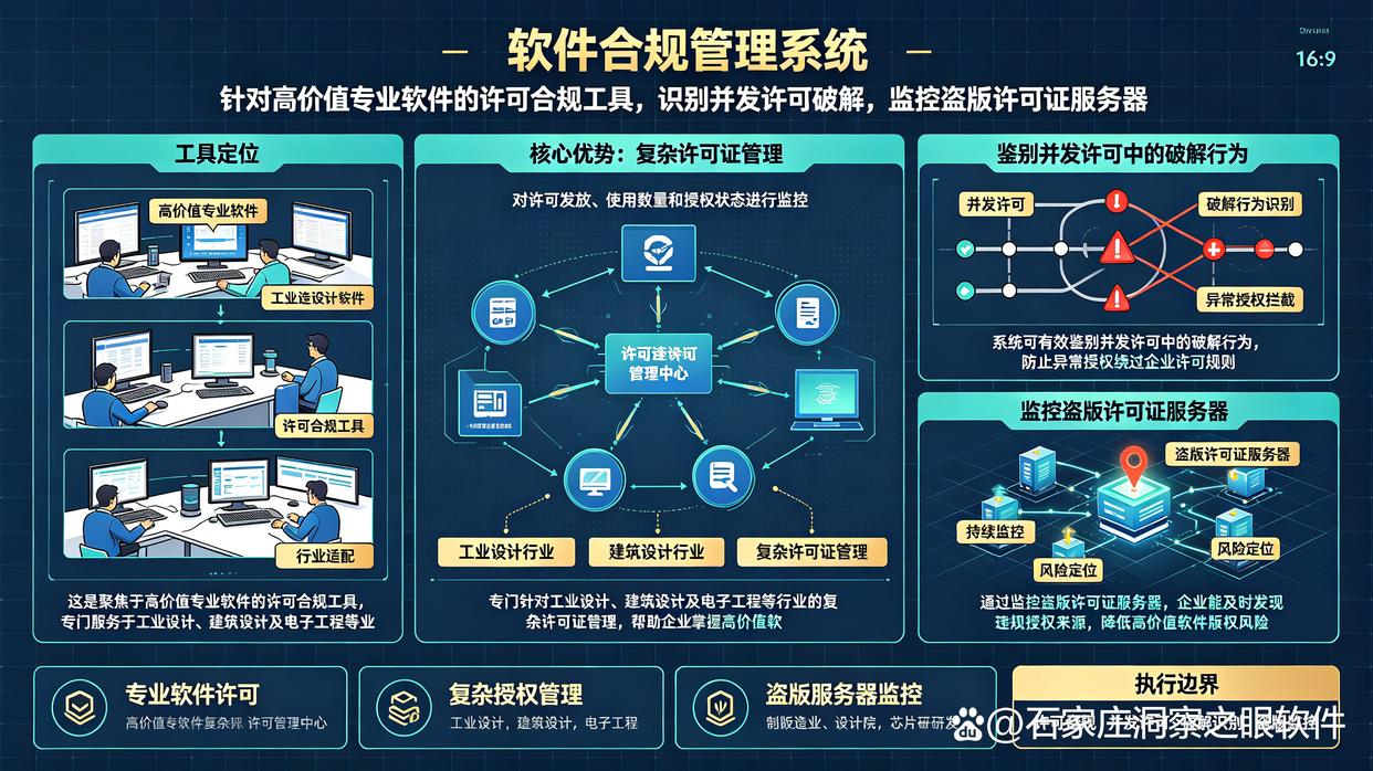 盗版软件检测工具怎么选?推荐7款盗版软件检测工具,快来试试(图8) 盗版软件检测工具怎么选?推荐7款盗版软件检测工具,快来试试(图8)