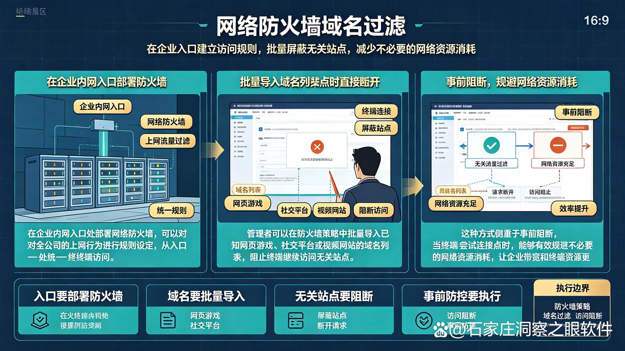 上网行为如何监控?教你7个简单的上网行为监控方法,建议码住了(图7) 上网行为如何监控?教你7个简单的上网行为监控方法,建议码住了(图7)
