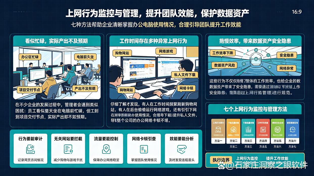 上网行为如何监控?教你7个简单的上网行为监控方法,建议码住了(图1) 上网行为如何监控?教你7个简单的上网行为监控方法,建议码住了(图1)