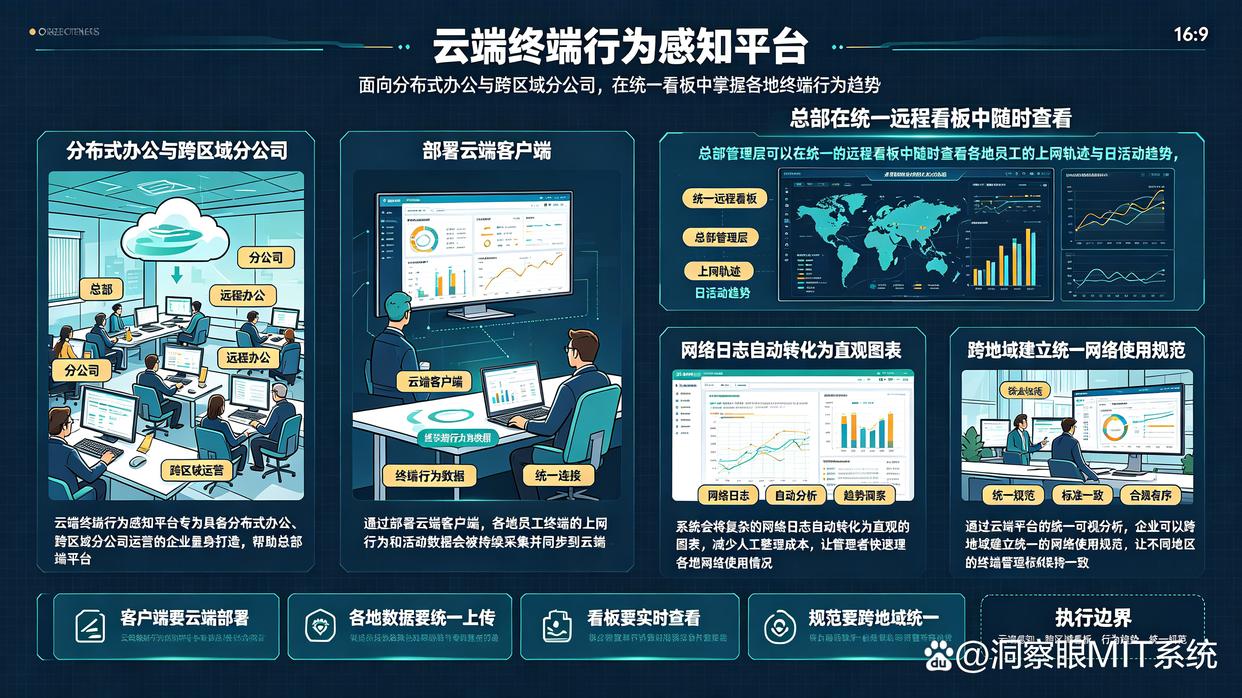 上网行为监控系统有哪些?推荐6款热门上网行为监控系统,码住了(图6) 上网行为监控系统有哪些?推荐6款热门上网行为监控系统,码住了(图6)
