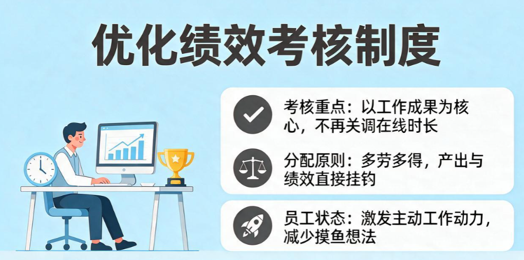 员工上班摸鱼怎么办?5 个实用方法,整治摸鱼乱象,提升团队工作效率(图8) 员工上班摸鱼怎么办?5 个实用方法,整治摸鱼乱象,提升团队工作效率(图8)