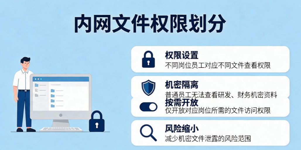 怎么阻止数据泄密?2026 分享 5 个有效防泄密小技巧,简单易操作(图7) 怎么阻止数据泄密?2026 分享 5 个有效防泄密小技巧,简单易操作(图7)