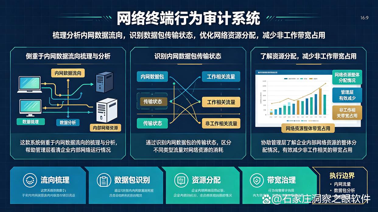 内网监控如何监控?26年最新整理7款内网监控软件,都是精选(图6) 内网监控如何监控?26年最新整理7款内网监控软件,都是精选(图6)