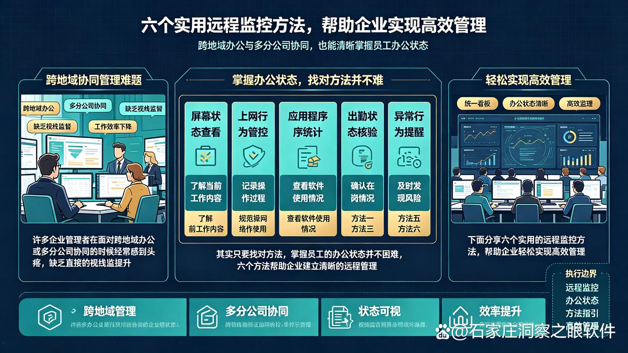 想远程监控电脑?分享6个简单实用的电脑远程监控小技巧,码住试试(图1) 想远程监控电脑?分享6个简单实用的电脑远程监控小技巧,码住试试(图1)