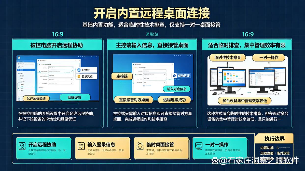 想远程监控电脑?分享6个简单实用的电脑远程监控小技巧,码住试试(图6) 想远程监控电脑?分享6个简单实用的电脑远程监控小技巧,码住试试(图6)