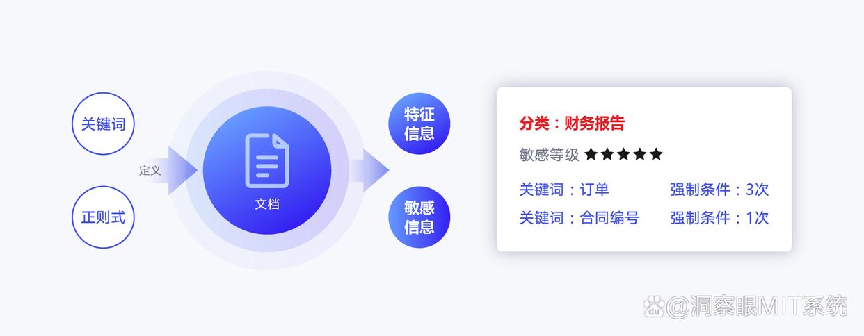 数据防泄密软件怎么选?六款热门的数据防泄密软件推荐,26年最新(图4) 数据防泄密软件怎么选?六款热门的数据防泄密软件推荐,26年最新(图4)