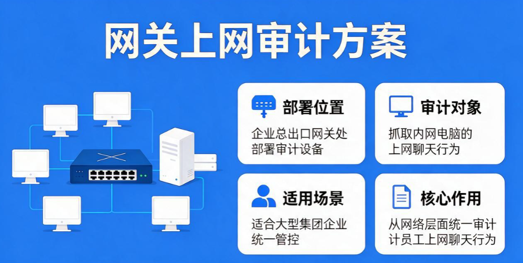 企业如何审计员工聊天记录?5 种实操方案,大厂实战经验分享(图6) 企业如何审计员工聊天记录?5 种实操方案,大厂实战经验分享(图6)
