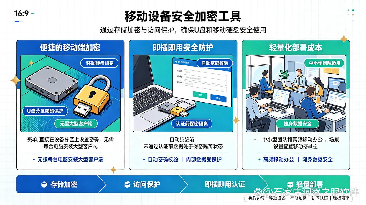 USB端口管控软件怎么选?六款USB端口管控软件分享给你,码住试试(图8) USB端口管控软件怎么选?六款USB端口管控软件分享给你,码住试试(图8)