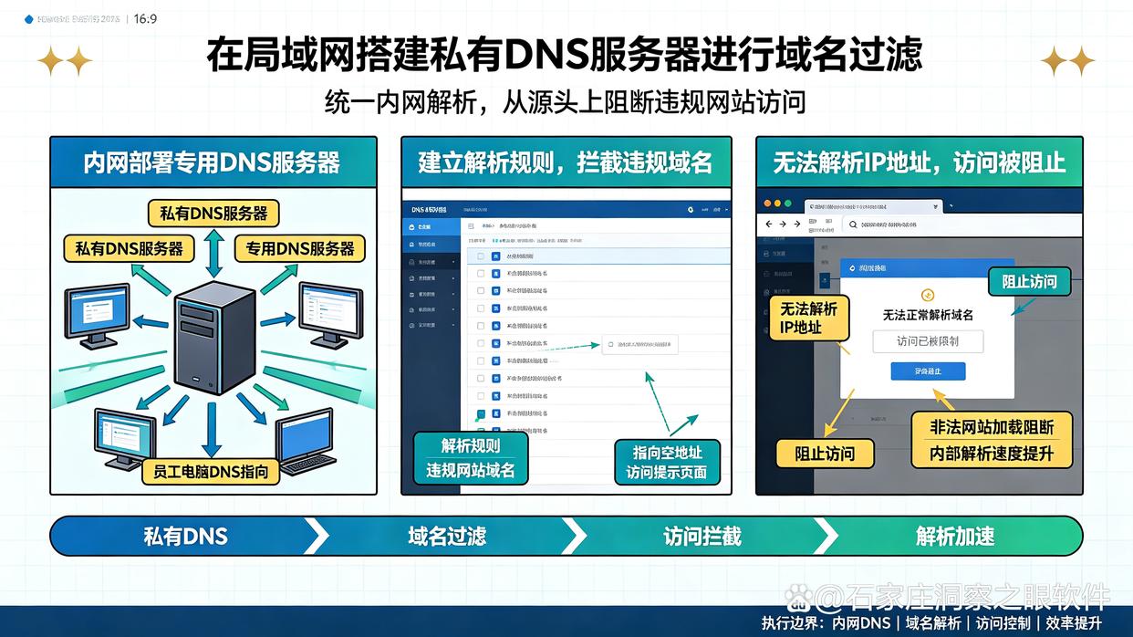 局域网监控怎么设置?推荐五个局域网监控小技巧,快学起来了(图7) 局域网监控怎么设置?推荐五个局域网监控小技巧,快学起来了(图7)