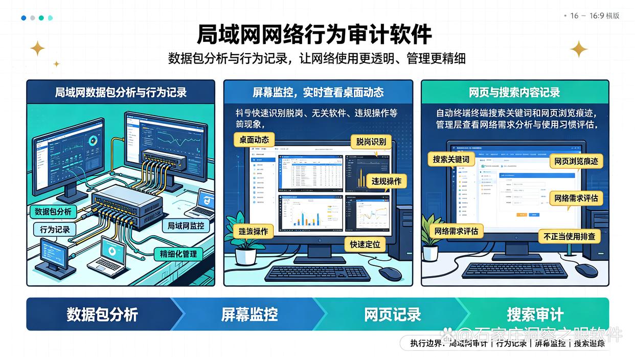 上网行为监控软件怎么选?推荐六款实用的上网行为监控软件,快收藏了(图6) 上网行为监控软件怎么选?推荐六款实用的上网行为监控软件,快收藏了(图6)