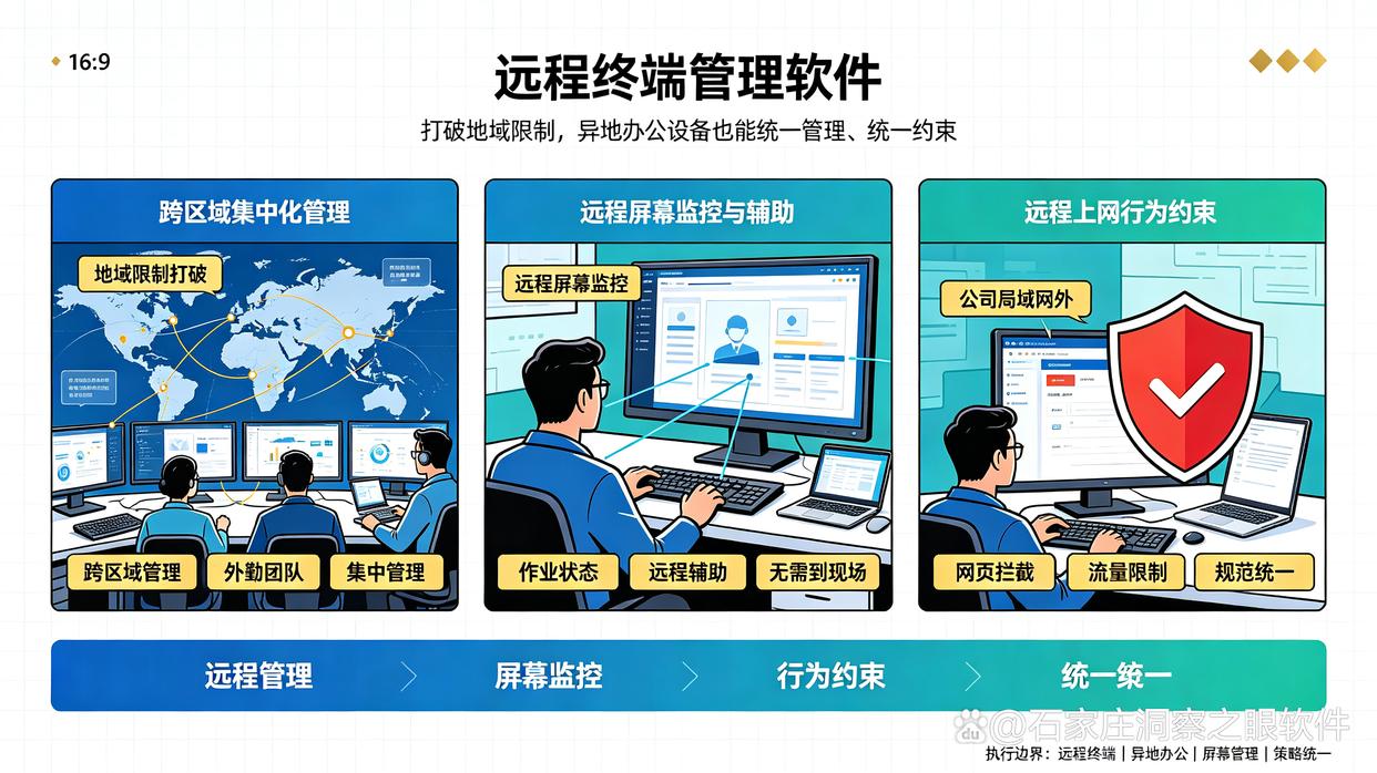 上网行为监控软件怎么选?推荐六款实用的上网行为监控软件,快收藏了(图7) 上网行为监控软件怎么选?推荐六款实用的上网行为监控软件,快收藏了(图7)