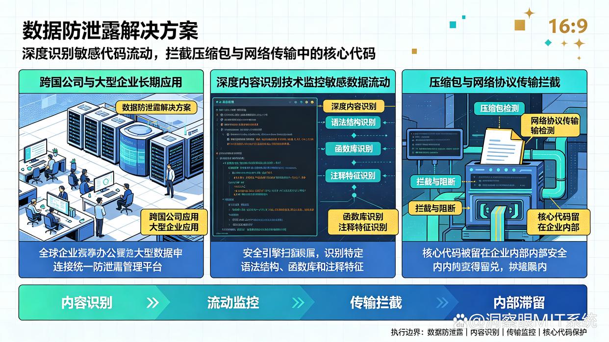 源代码怎么防泄密?精选6款源代码防泄密软件,快来试试(图8) 源代码怎么防泄密?精选6款源代码防泄密软件,快来试试(图8)