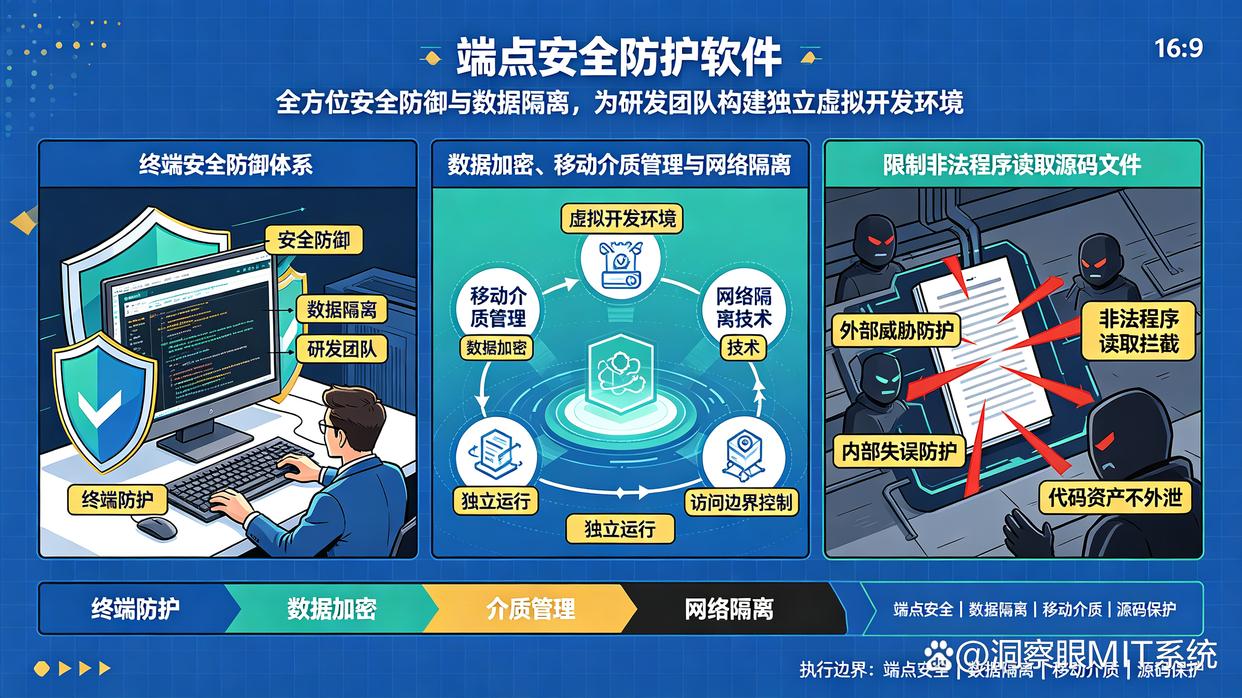 源代码怎么防泄密?精选6款源代码防泄密软件,快来试试(图9) 源代码怎么防泄密?精选6款源代码防泄密软件,快来试试(图9)