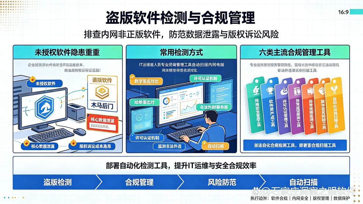 怎么检测盗版软件?推荐六款盗版软件检测工具,2026最佳(图1) 怎么检测盗版软件?推荐六款盗版软件检测工具,2026最佳(图1)