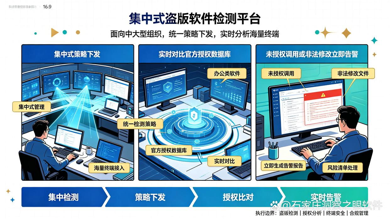 怎么检测盗版软件?推荐六款盗版软件检测工具,2026最佳(图6) 怎么检测盗版软件?推荐六款盗版软件检测工具,2026最佳(图6)