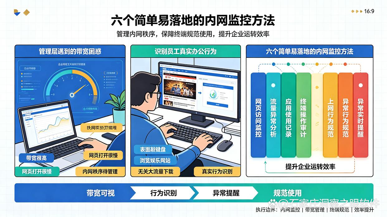 公司内网如何监控?分享六个内网监控方法,快来试试了(图1) 公司内网如何监控?分享六个内网监控方法,快来试试了(图1)