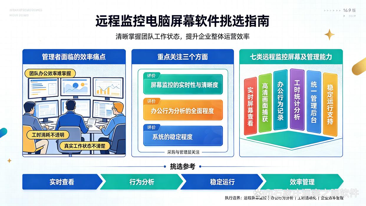 远程监控电脑屏幕软件怎么选?分享7款好用的远程监控屏幕软件,码住(图1) 远程监控电脑屏幕软件怎么选?分享7款好用的远程监控屏幕软件,码住(图1)
