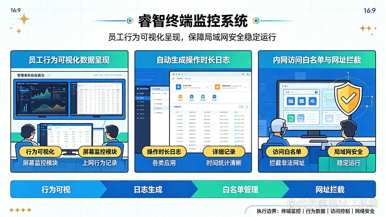 内网如何监控?26年最新收集7款内网监控软件,个个精品(图7) 内网如何监控?26年最新收集7款内网监控软件,个个精品(图7)