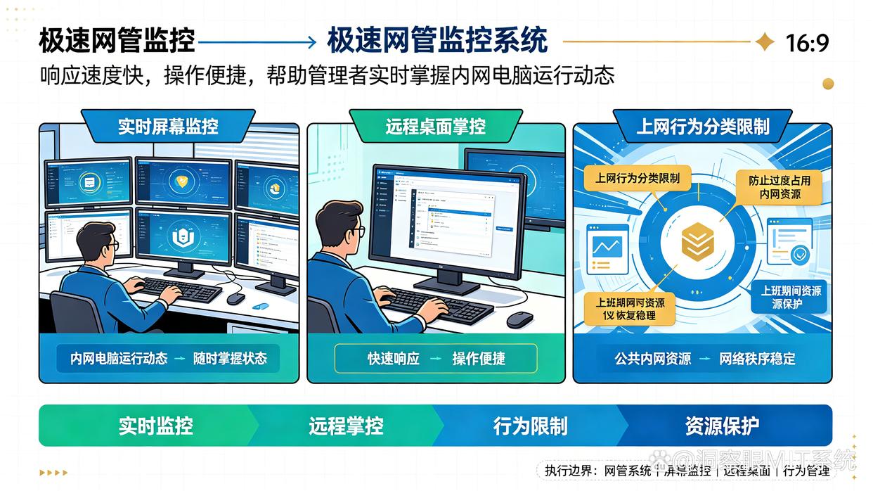 内网如何监控?26年最新收集7款内网监控软件,个个精品(图8) 内网如何监控?26年最新收集7款内网监控软件,个个精品(图8)