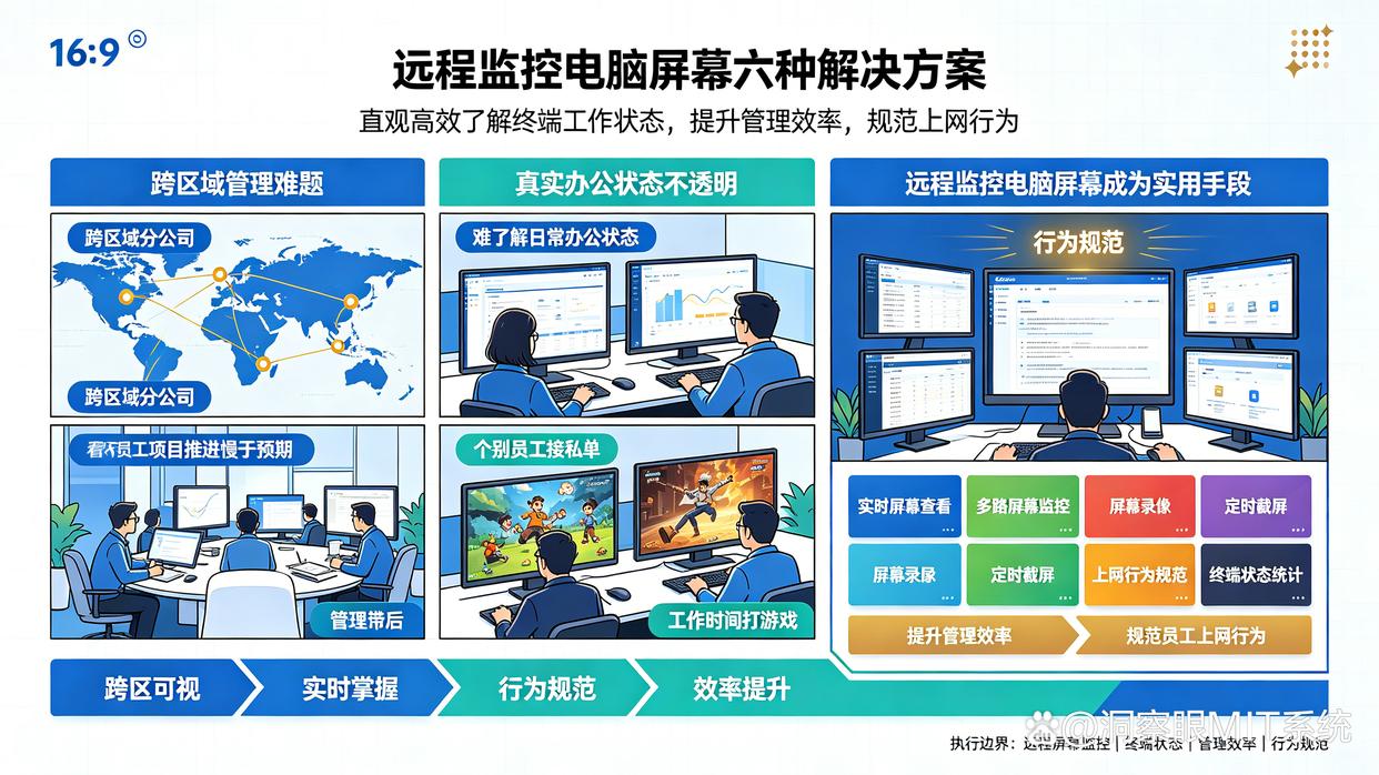 怎么远程监控电脑屏幕?教你6个简单实用的远程监控电脑屏幕的方法,码住了(图1) 怎么远程监控电脑屏幕?教你6个简单实用的远程监控电脑屏幕的方法,码住了(图1)