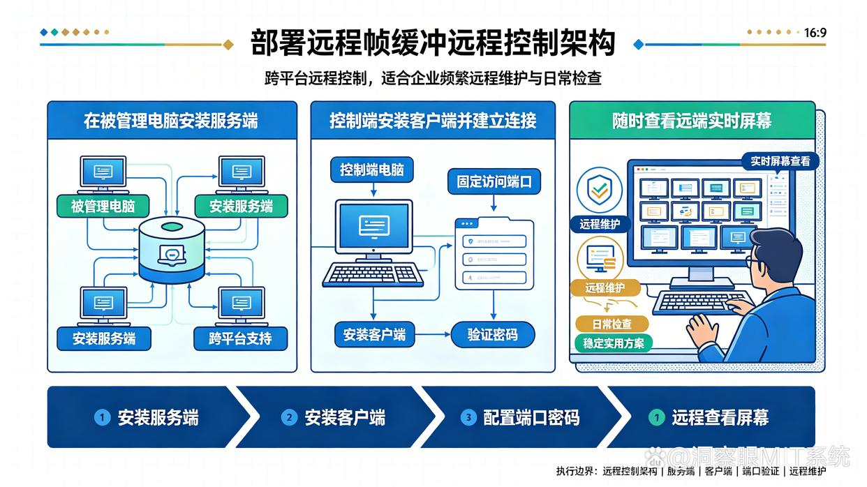 怎么远程监控电脑屏幕?教你6个简单实用的远程监控电脑屏幕的方法,码住了(图8) 怎么远程监控电脑屏幕?教你6个简单实用的远程监控电脑屏幕的方法,码住了(图8)