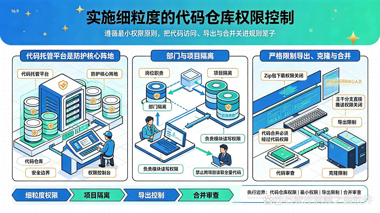 怎么防止代码泄密?防止源代码泄密的五个小技巧教给你,码住学起来(图5) 怎么防止代码泄密?防止源代码泄密的五个小技巧教给你,码住学起来(图5)