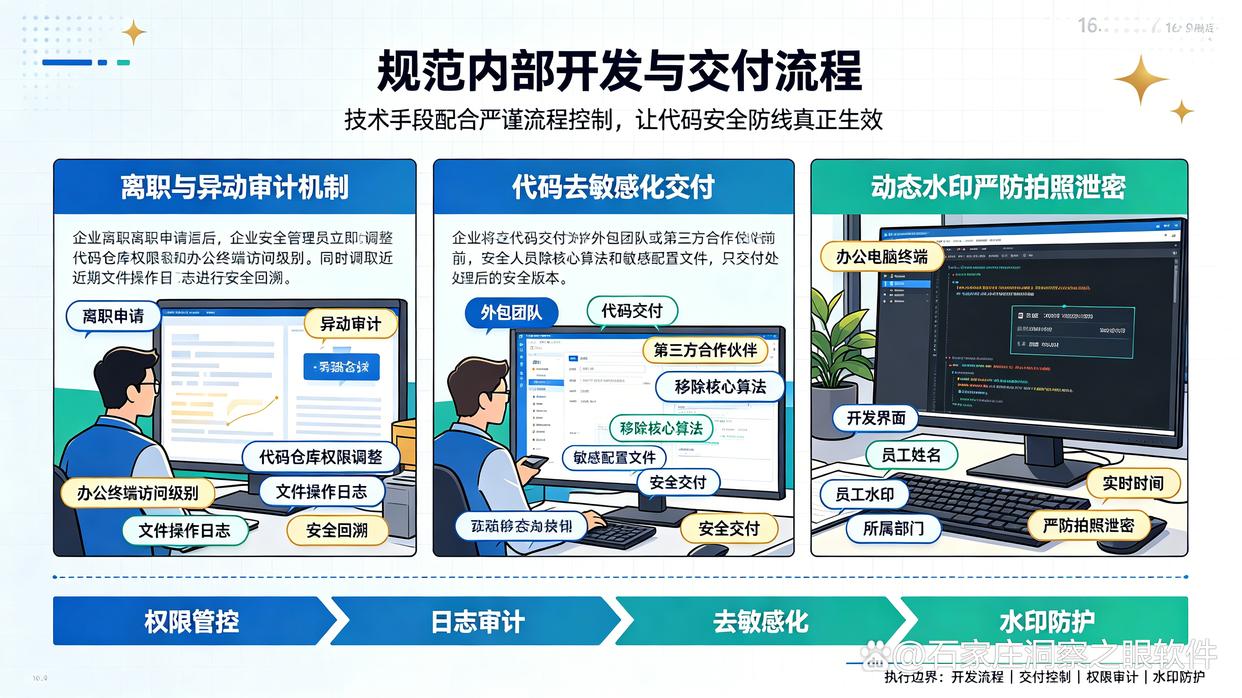 怎么防止代码泄密?防止源代码泄密的五个小技巧教给你,码住学起来(图6) 怎么防止代码泄密?防止源代码泄密的五个小技巧教给你,码住学起来(图6)