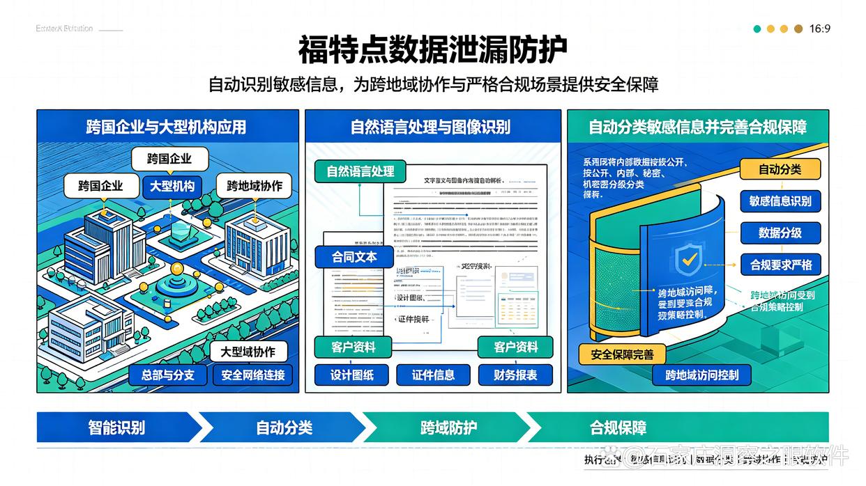 文件泄密损失巨大!7款实用的文件防泄密软件推荐,26最新(图6) 文件泄密损失巨大!7款实用的文件防泄密软件推荐,26最新(图6)