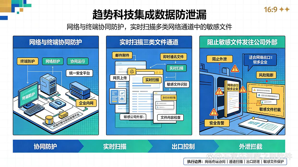 文件泄密损失巨大!7款实用的文件防泄密软件推荐,26最新(图7) 文件泄密损失巨大!7款实用的文件防泄密软件推荐,26最新(图7)