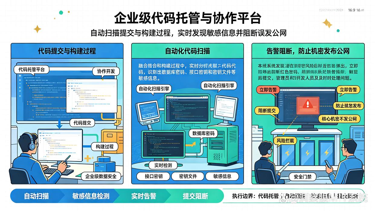 源代码怎么防泄密?精选七款高质量的源代码防泄密方法,26年最新安利(图5) 源代码怎么防泄密?精选七款高质量的源代码防泄密方法,26年最新安利(图5)